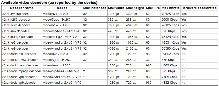 Media playback software for Android